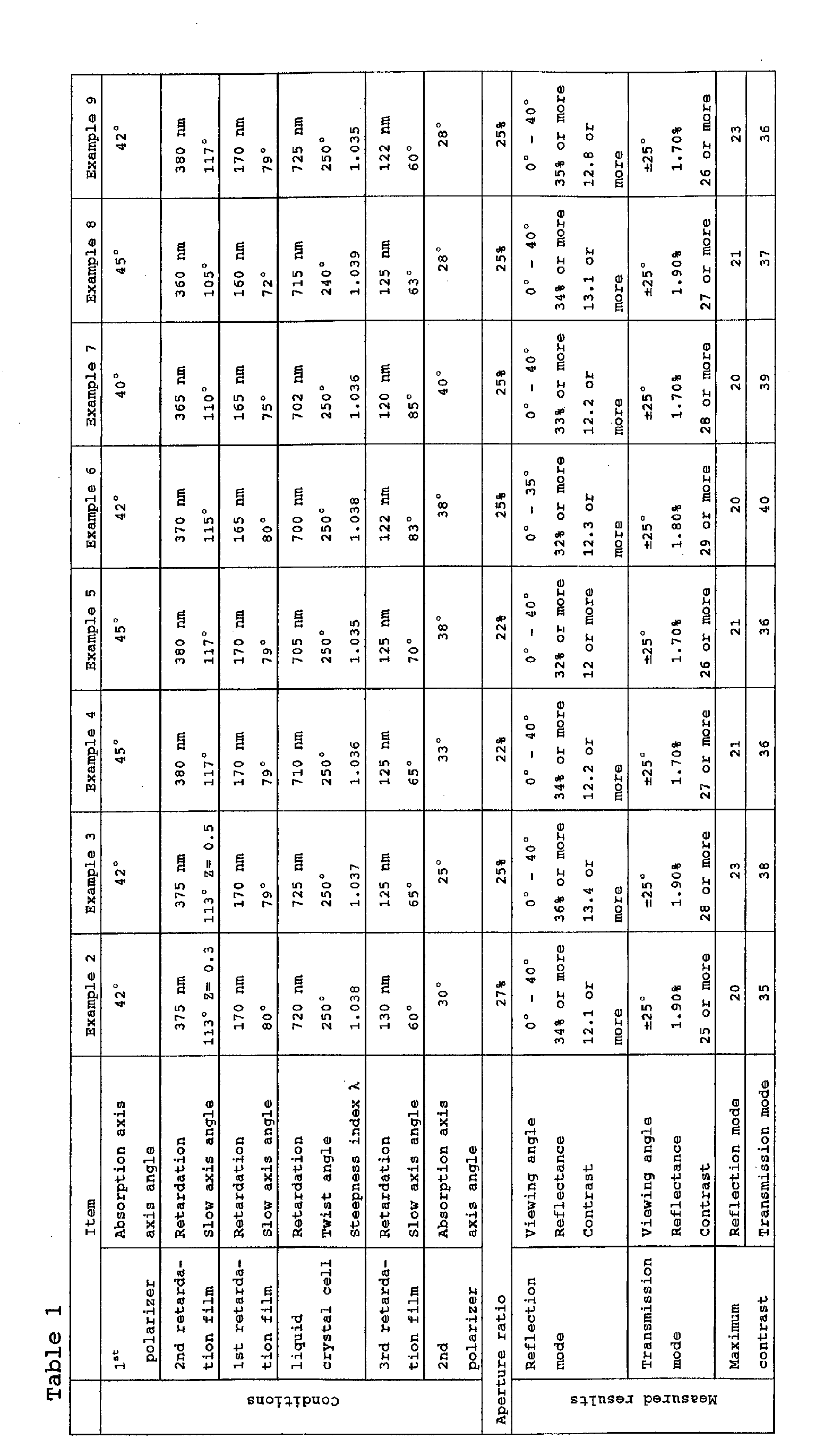Figure 00510001