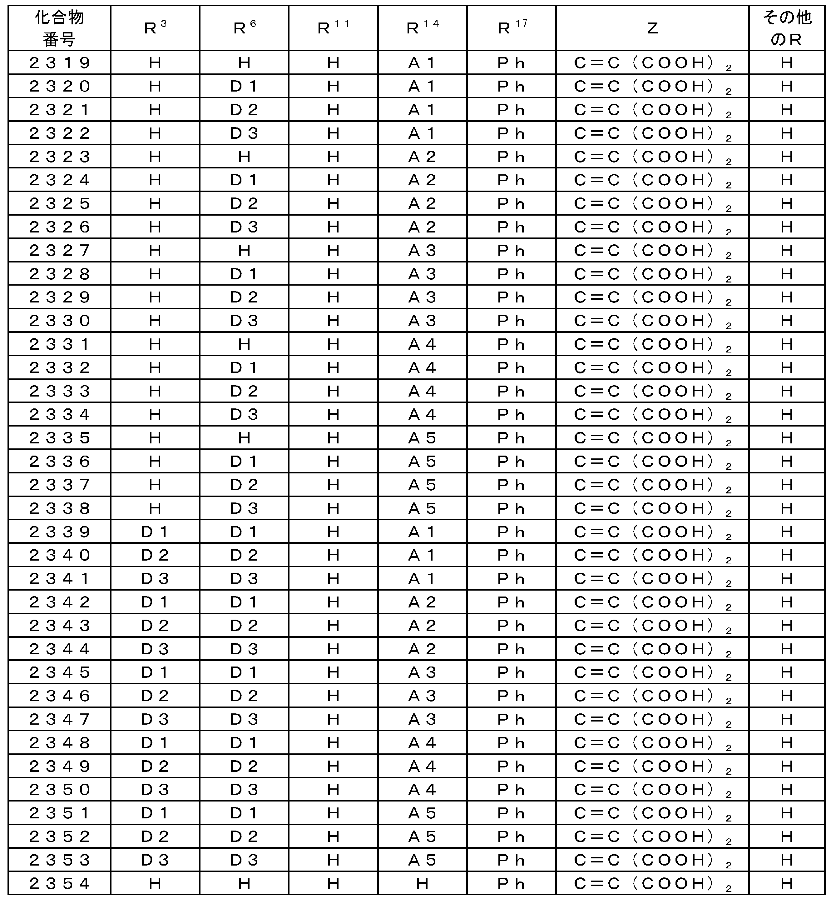 Figure JPOXMLDOC01-appb-T000064