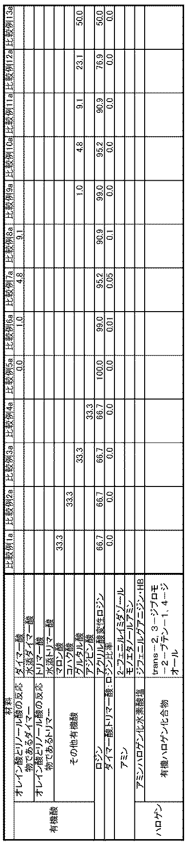 Figure JPOXMLDOC01-appb-T000003