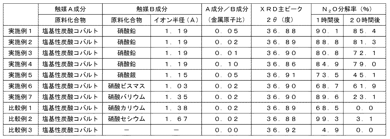 Figure 2013071069