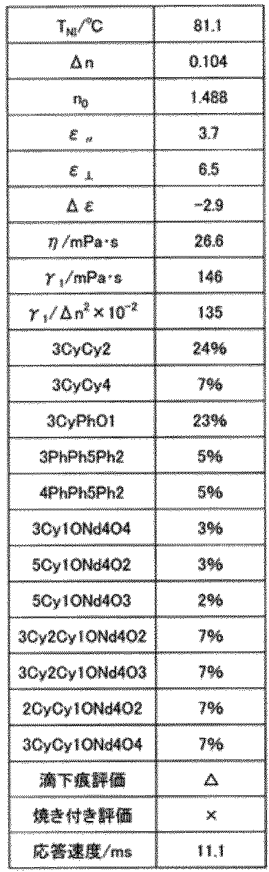 Figure JPOXMLDOC01-appb-T000033
