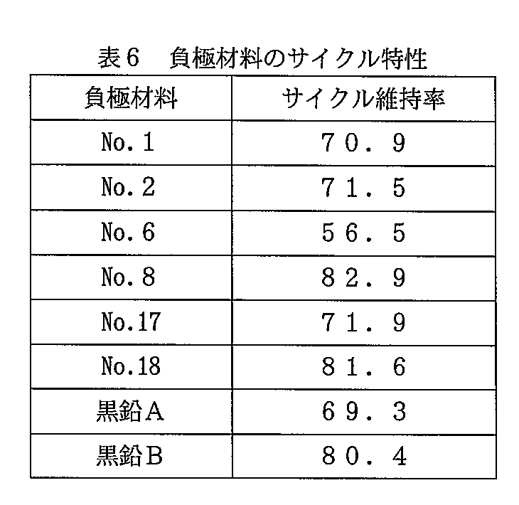 Figure 2004311237