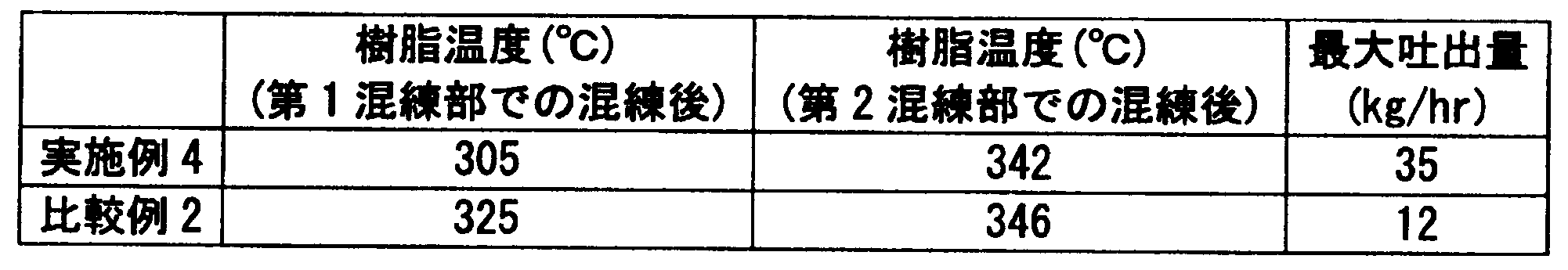 Figure JPOXMLDOC01-appb-T000009