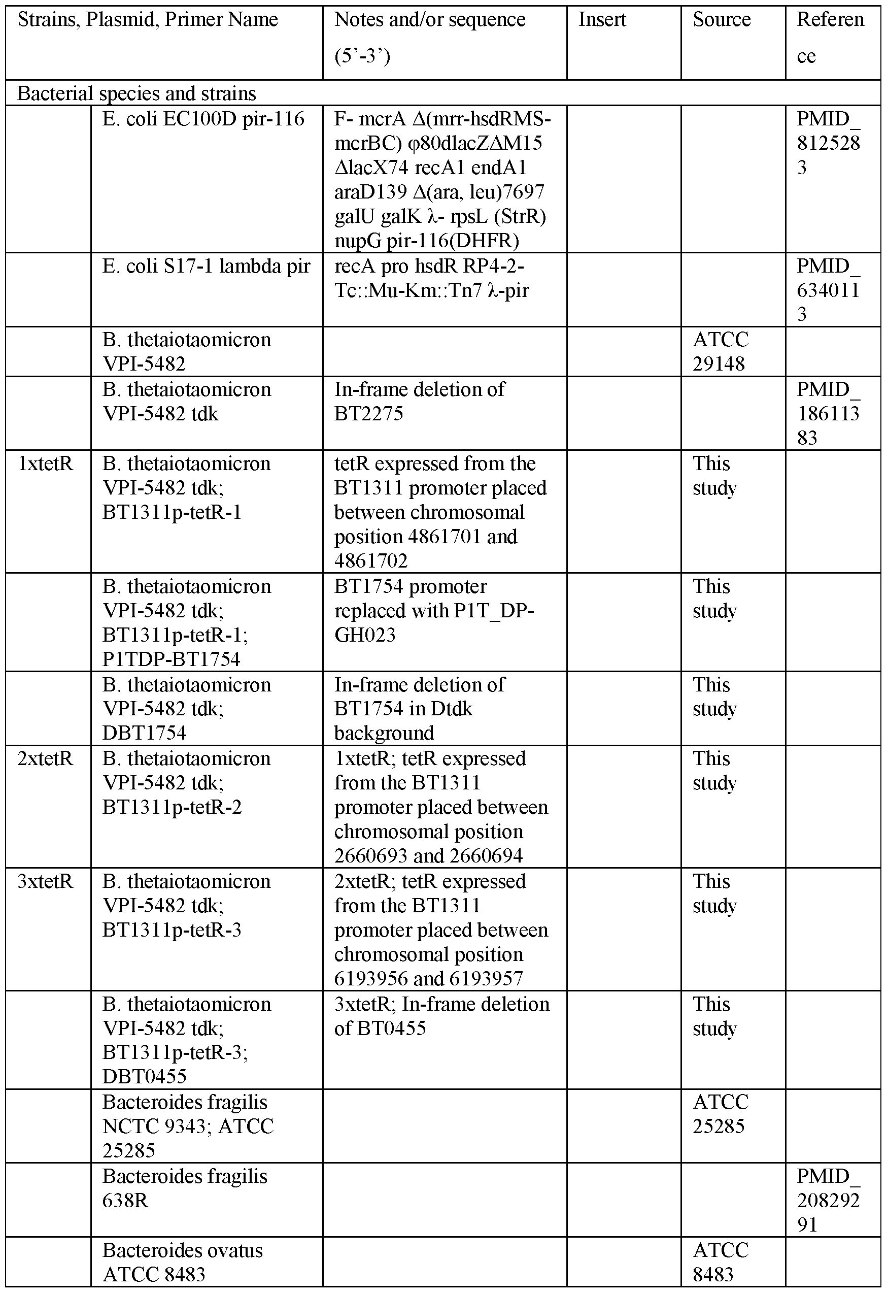 Figure imgf000062_0001