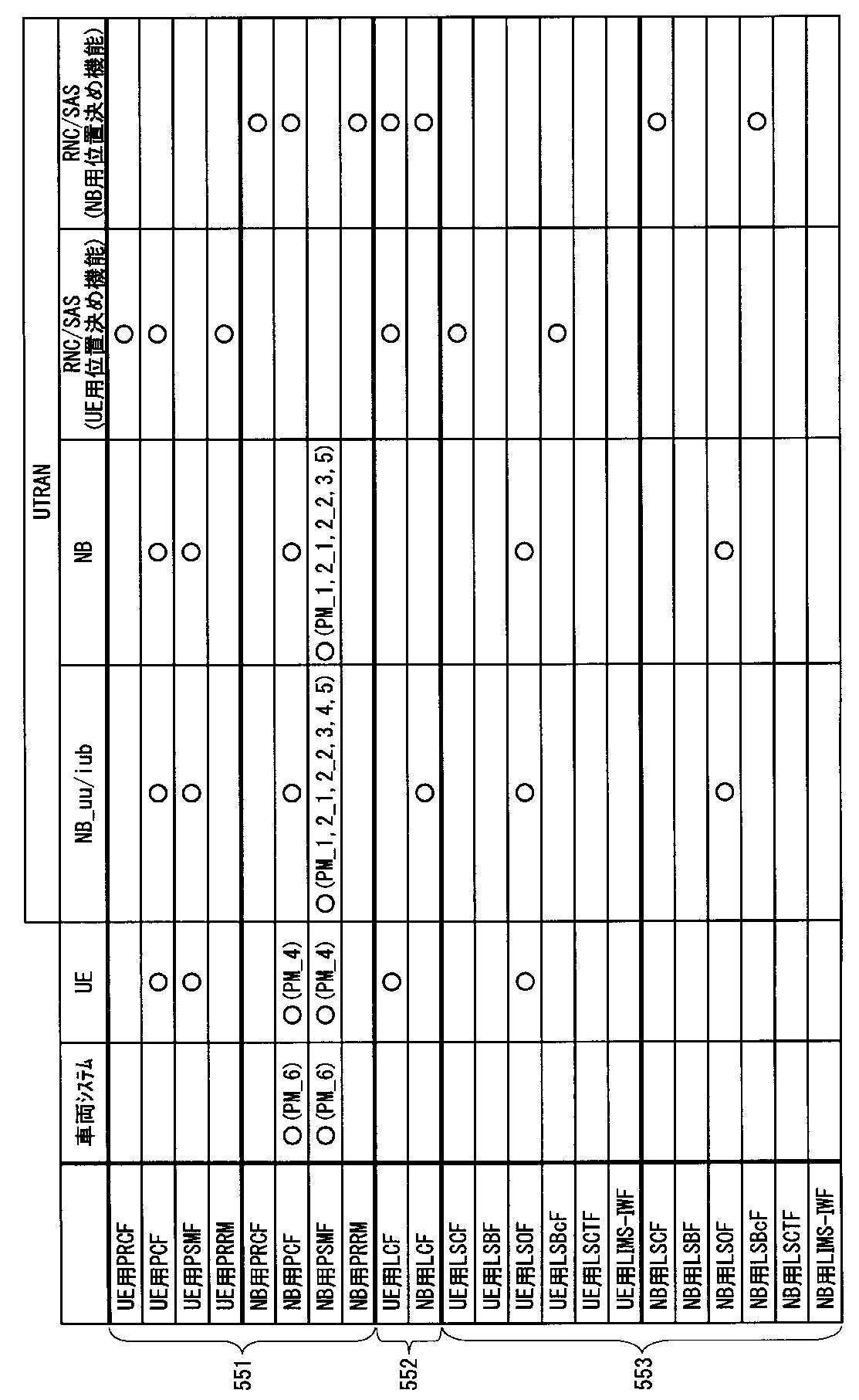 Figure JPOXMLDOC01-appb-T000003
