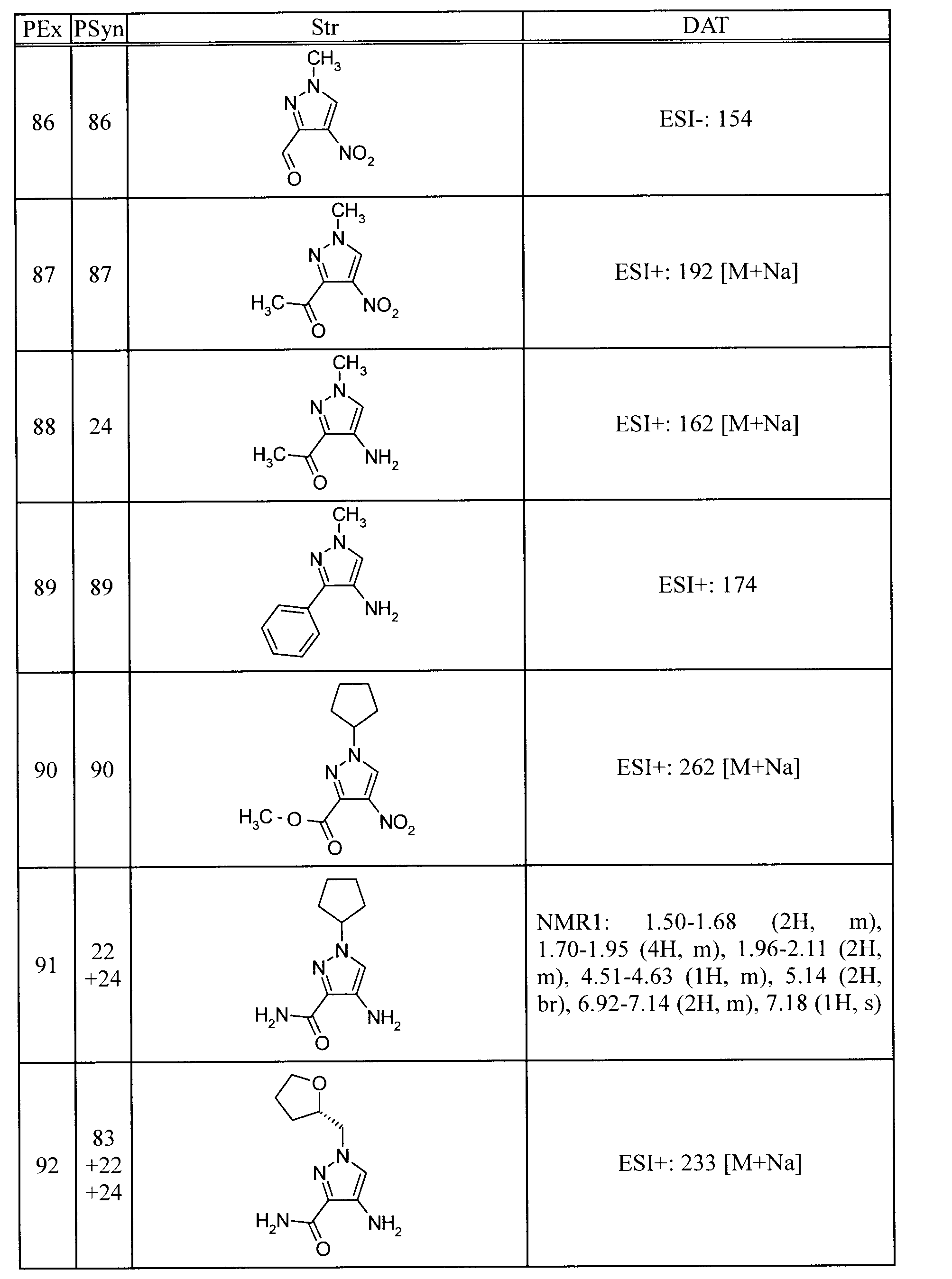 Figure JPOXMLDOC01-appb-T000031