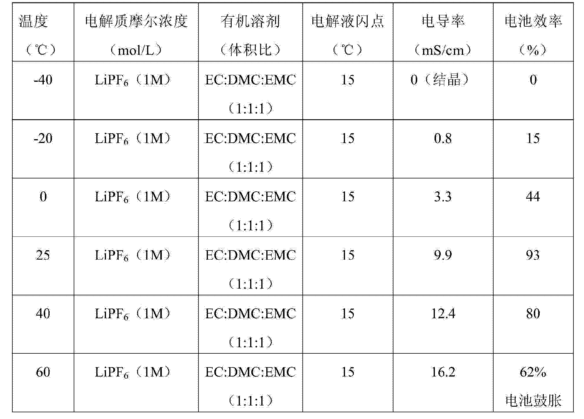 CN104282942A - 一种高性能电解液及其在二次电池中的应用- Google Patents