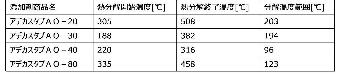 Figure JPOXMLDOC01-appb-T000003