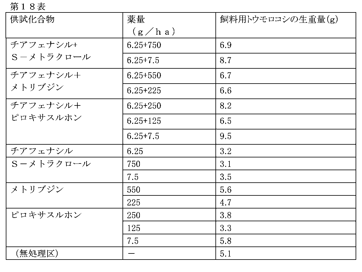 Figure JPOXMLDOC01-appb-T000018
