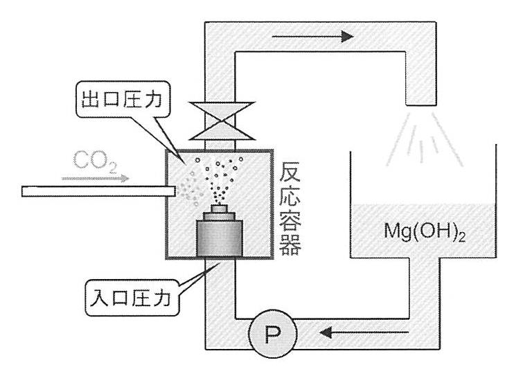 Woa1 Production Method For Magnesium Carbonate Microparticles Google Patents Woa1 Production Method For Magnesium Carbonate Microparticles Google Patents