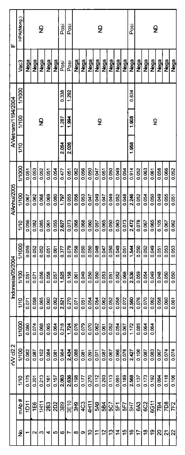 Figure JPOXMLDOC01-appb-T000002