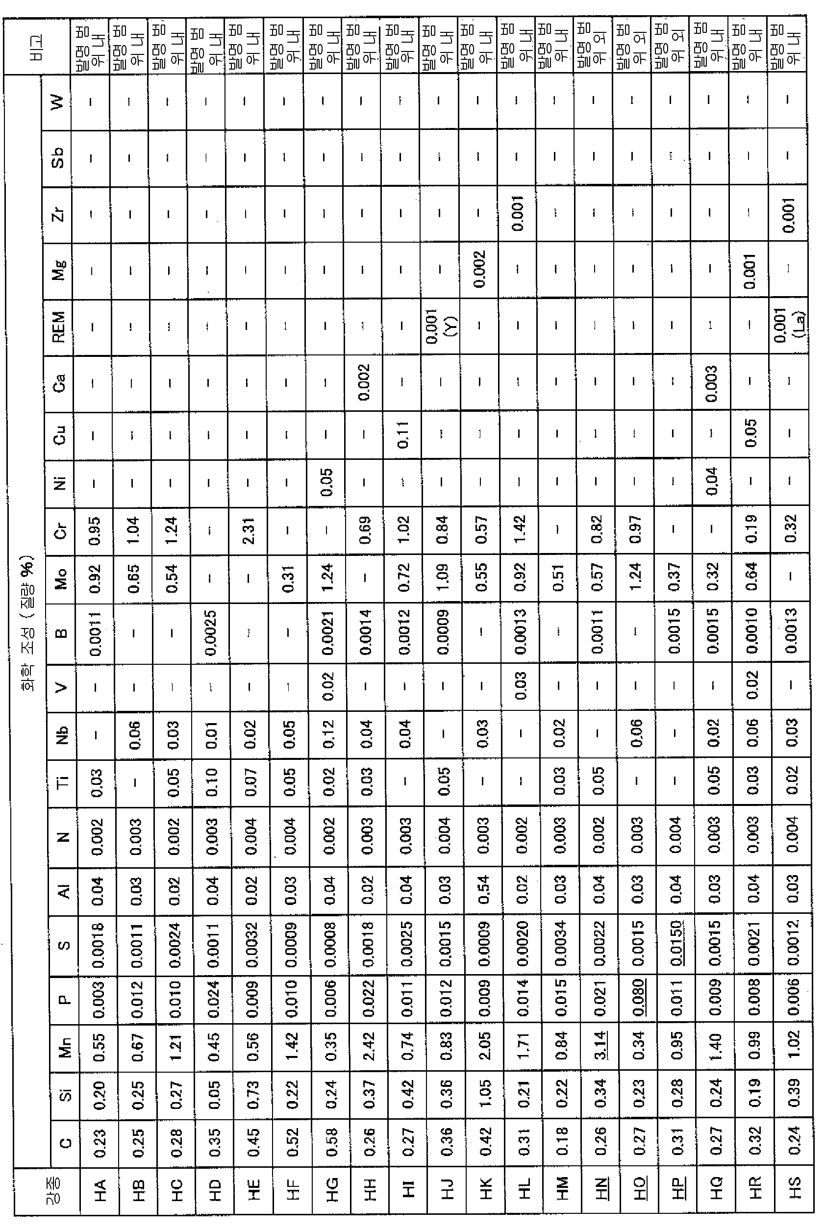 Figure pct00005