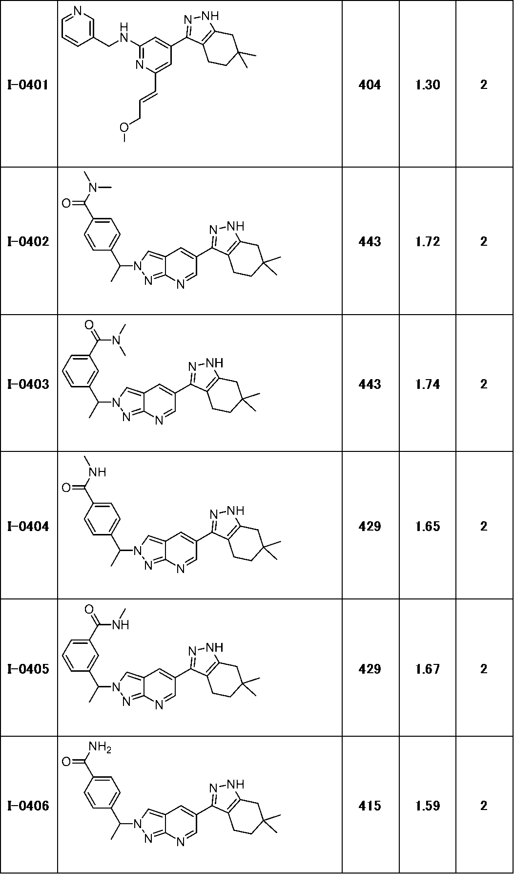 Figure JPOXMLDOC01-appb-T000199