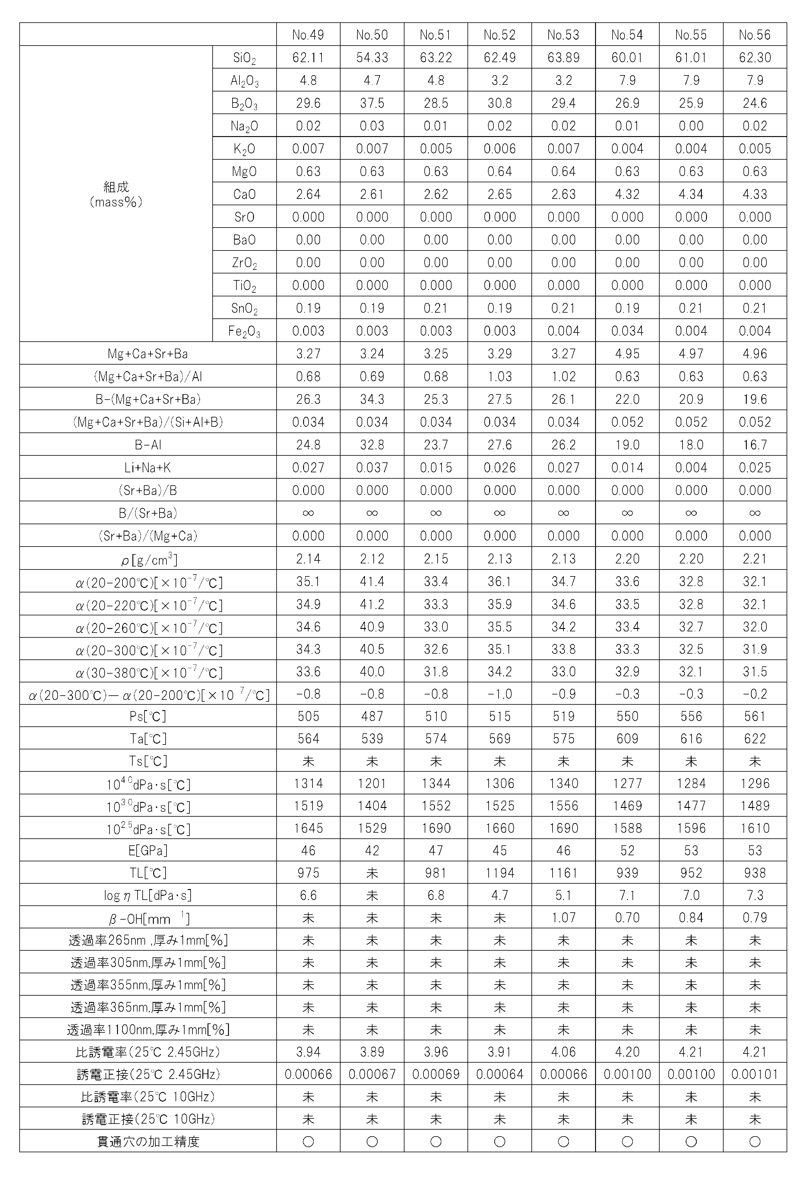 Figure JPOXMLDOC01-appb-T000007