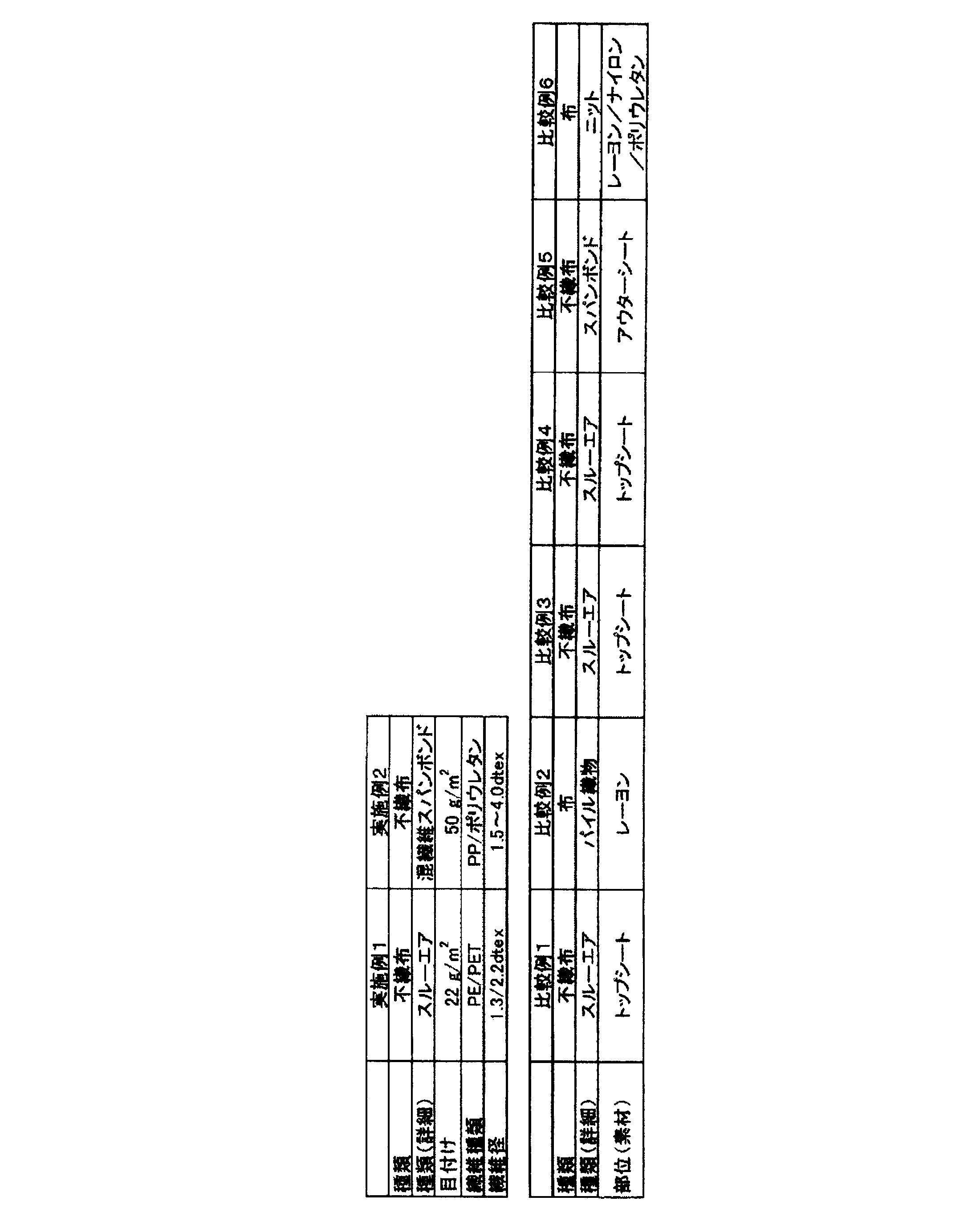 Figure JPOXMLDOC01-appb-T000003