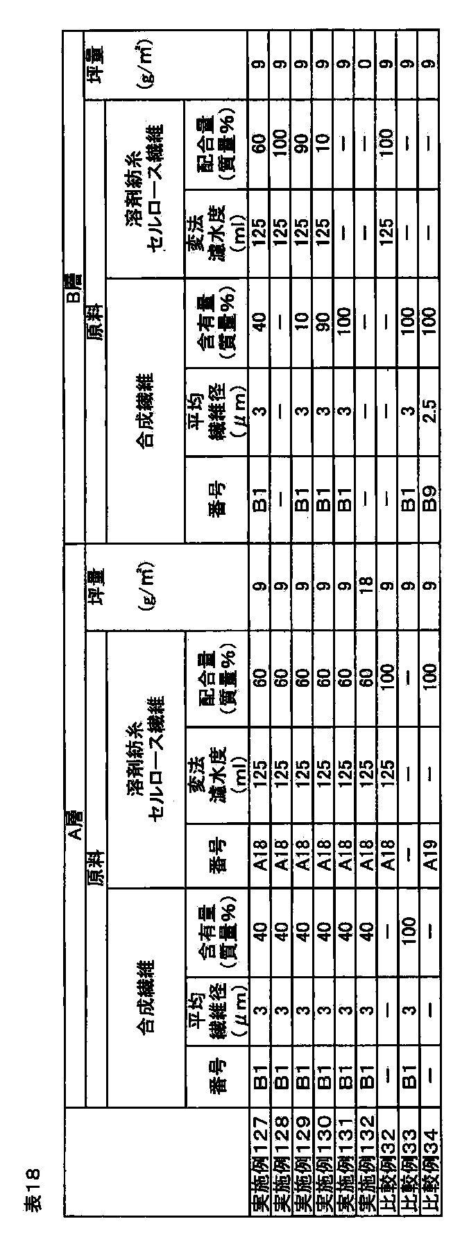 Figure JPOXMLDOC01-appb-T000018