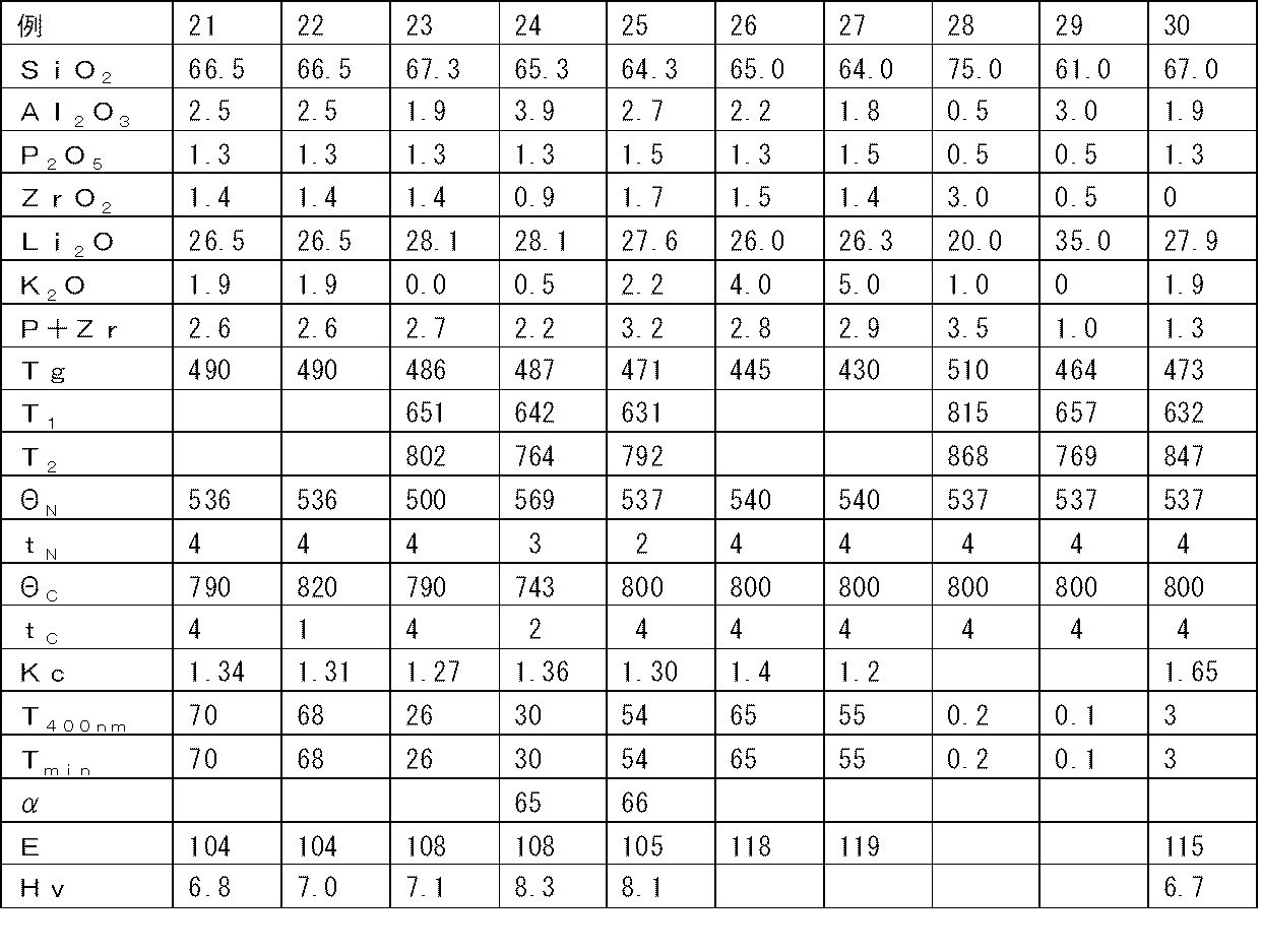 Figure JPOXMLDOC01-appb-T000003