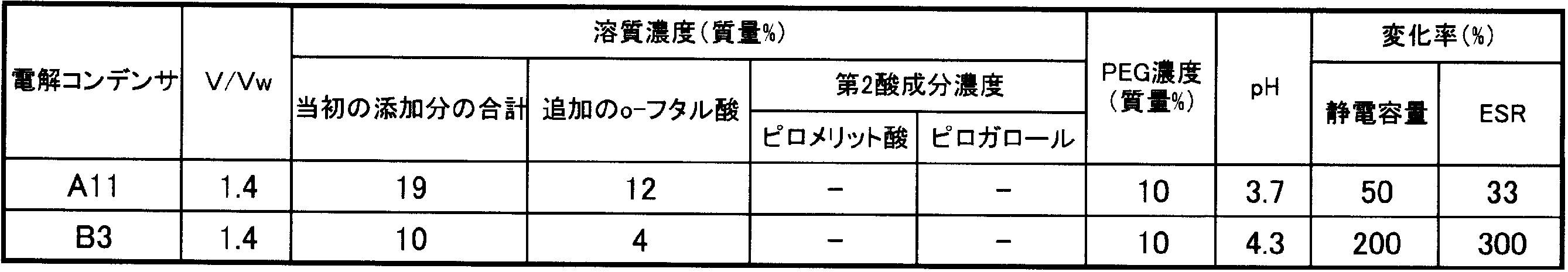 Figure JPOXMLDOC01-appb-T000003