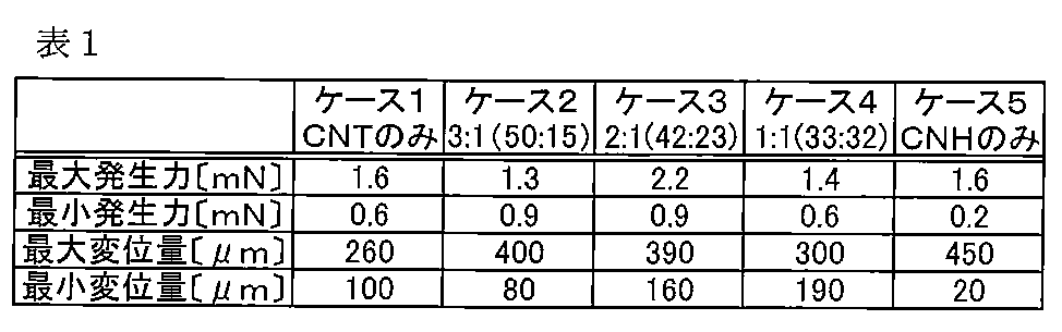 Figure JPOXMLDOC01-appb-T000002