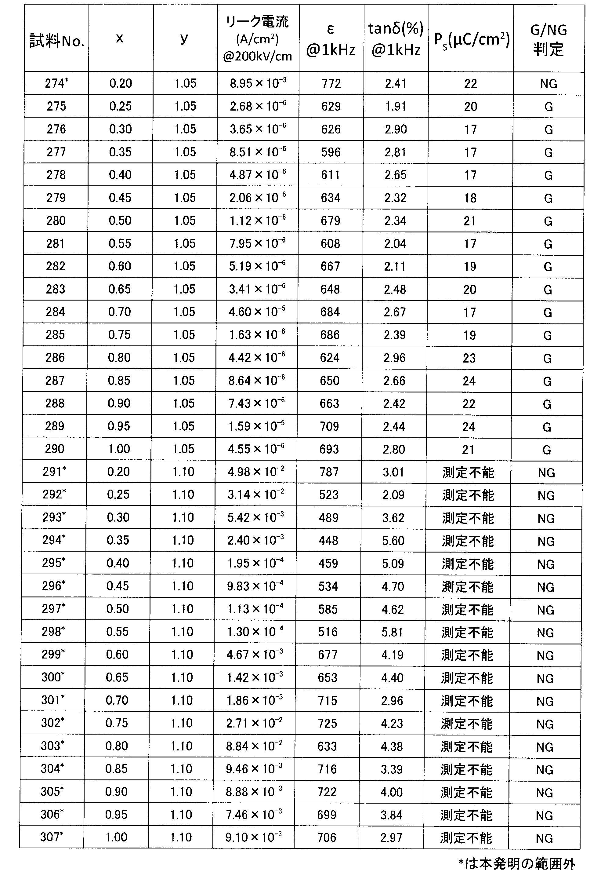Figure JPOXMLDOC01-appb-T000015
