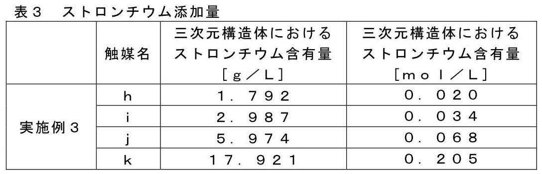 Figure JPOXMLDOC01-appb-T000003
