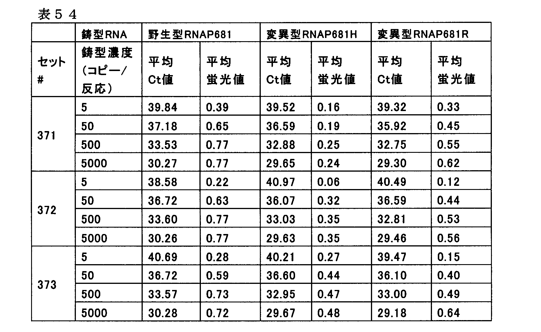 Figure JPOXMLDOC01-appb-T000057