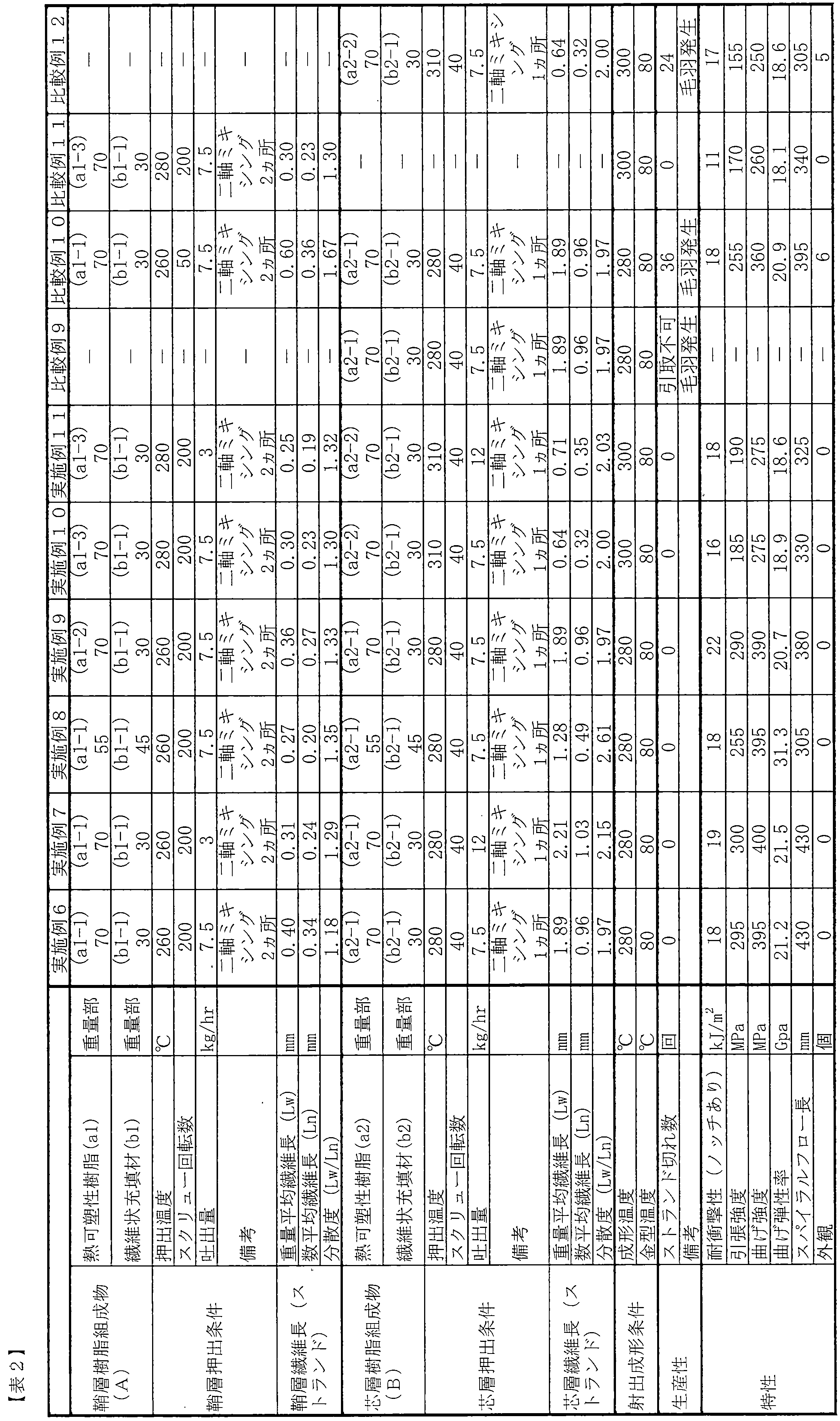 Figure JPOXMLDOC01-appb-T000002