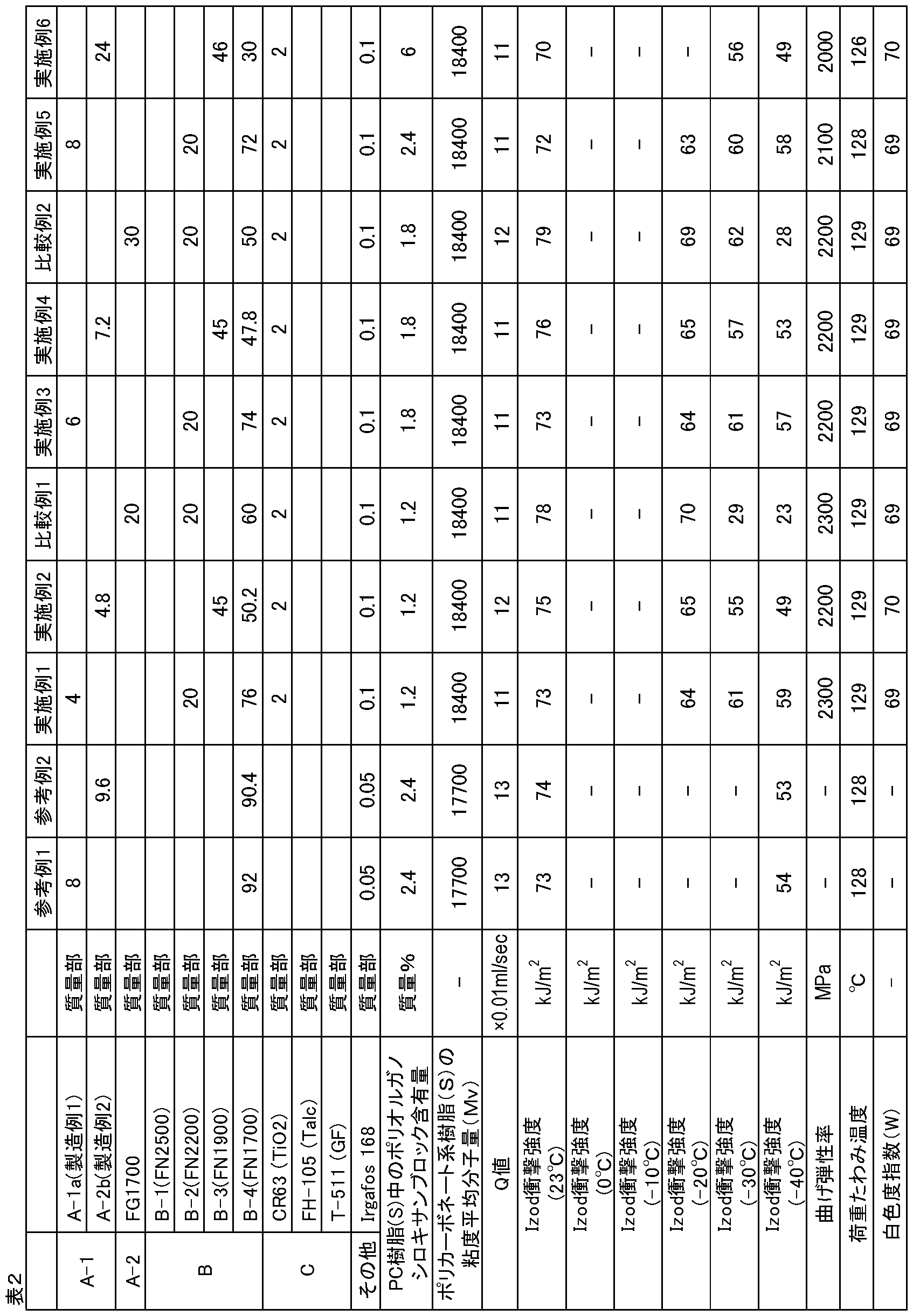 Figure JPOXMLDOC01-appb-T000025