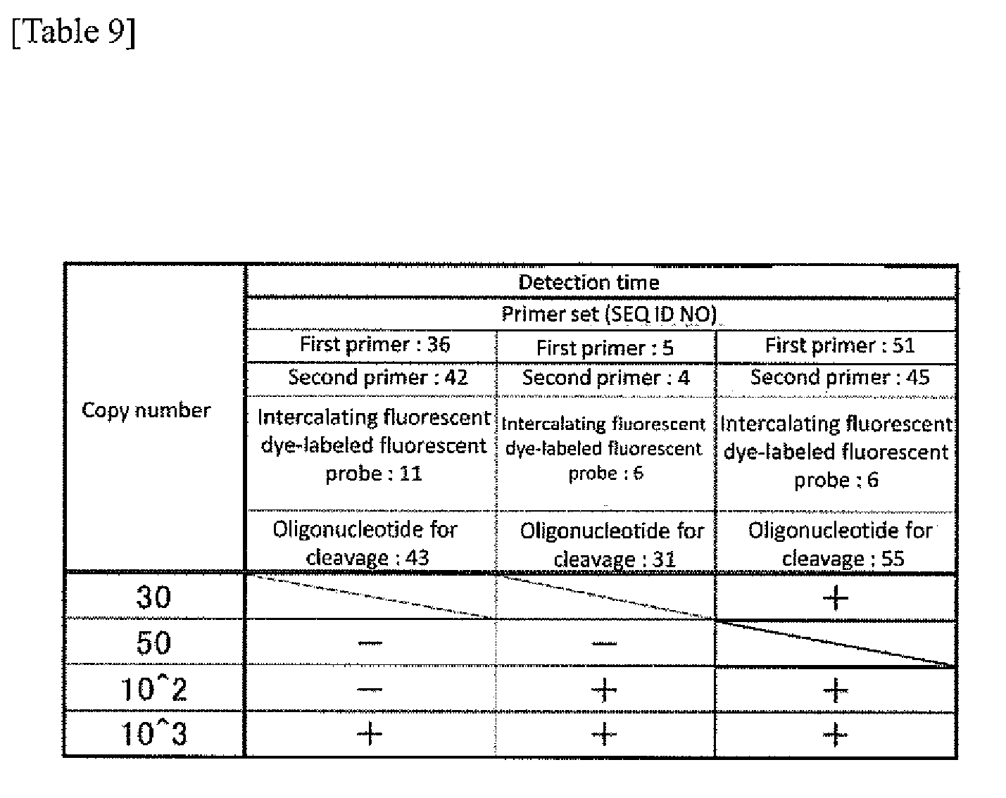 Figure imgb0001