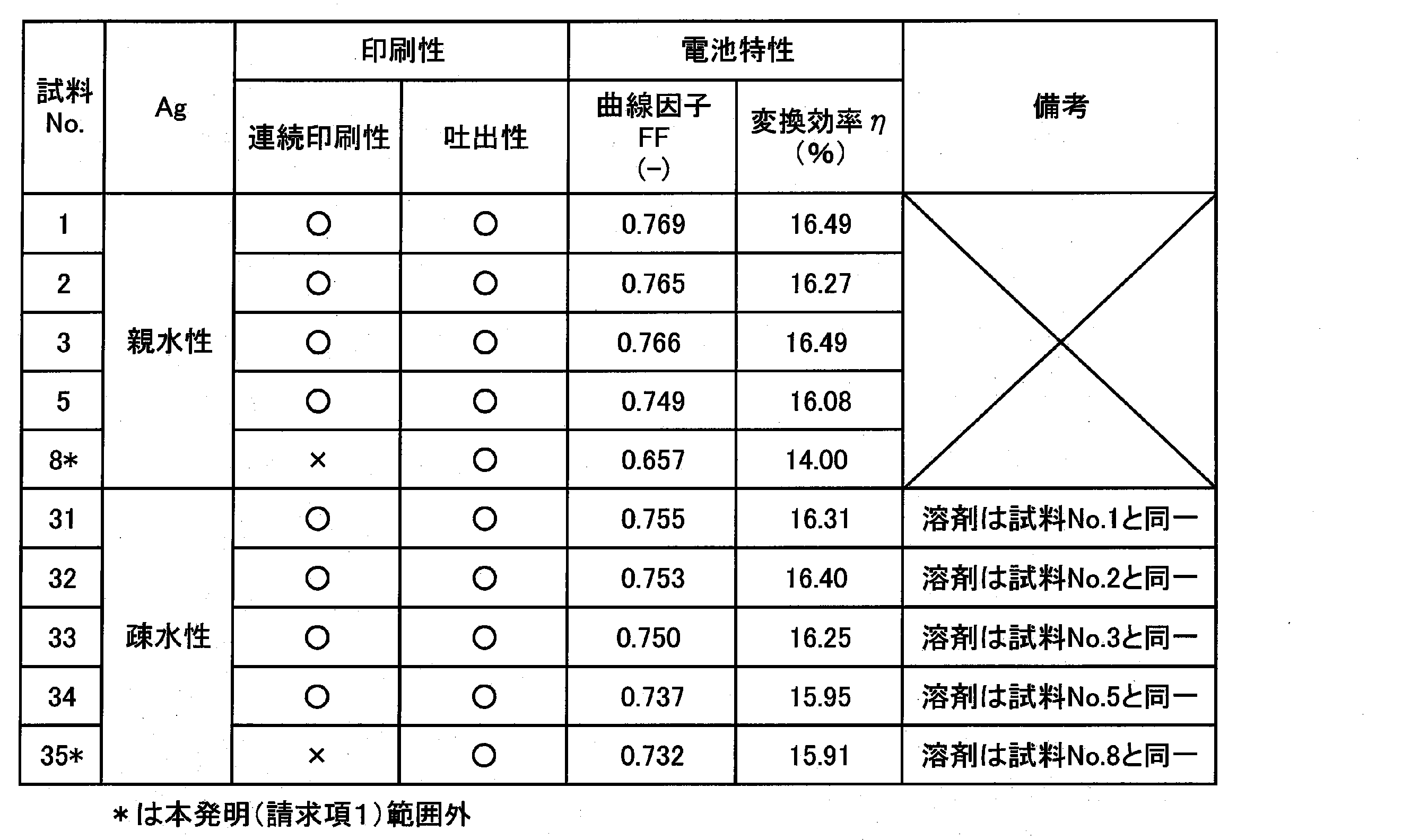 Figure JPOXMLDOC01-appb-T000004
