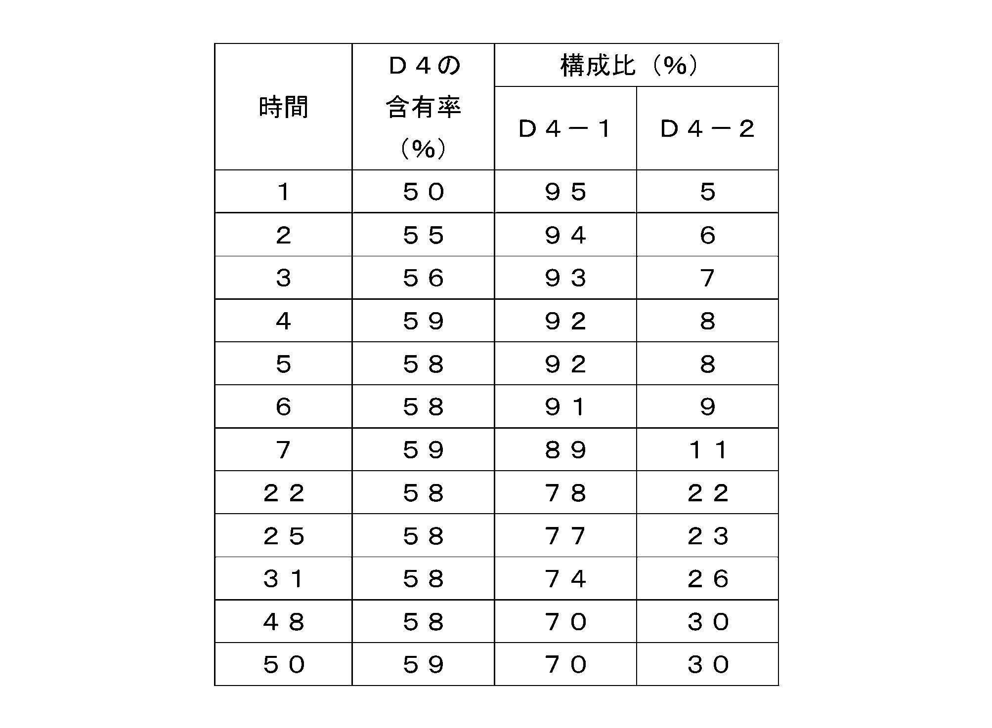 Figure JPOXMLDOC01-appb-T000027