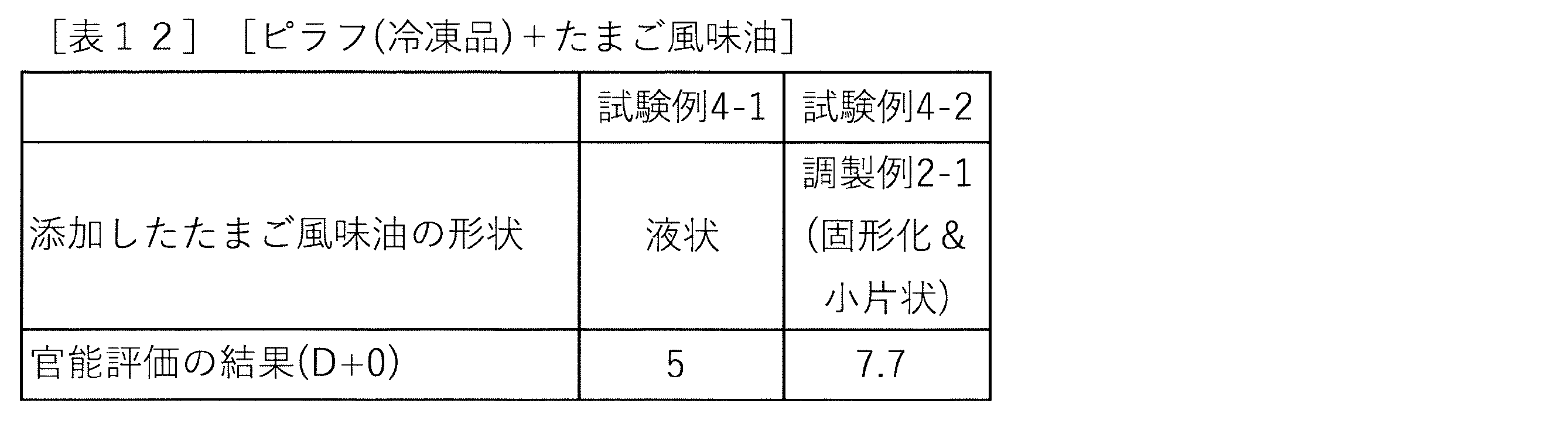 Figure JPOXMLDOC01-appb-T000012