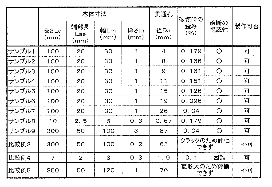 Figure JPOXMLDOC01-appb-T000002