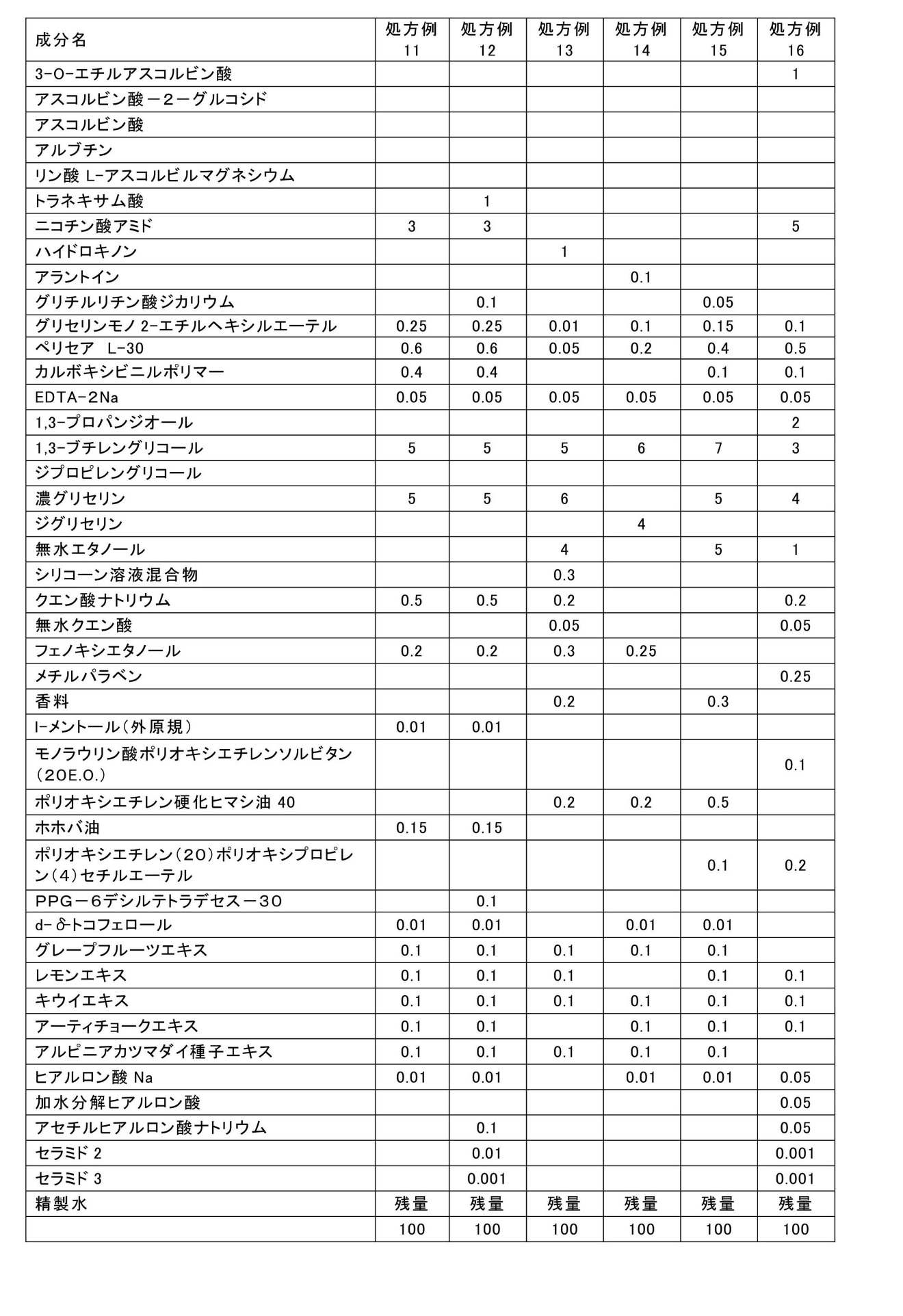 Figure JPOXMLDOC01-appb-T000008