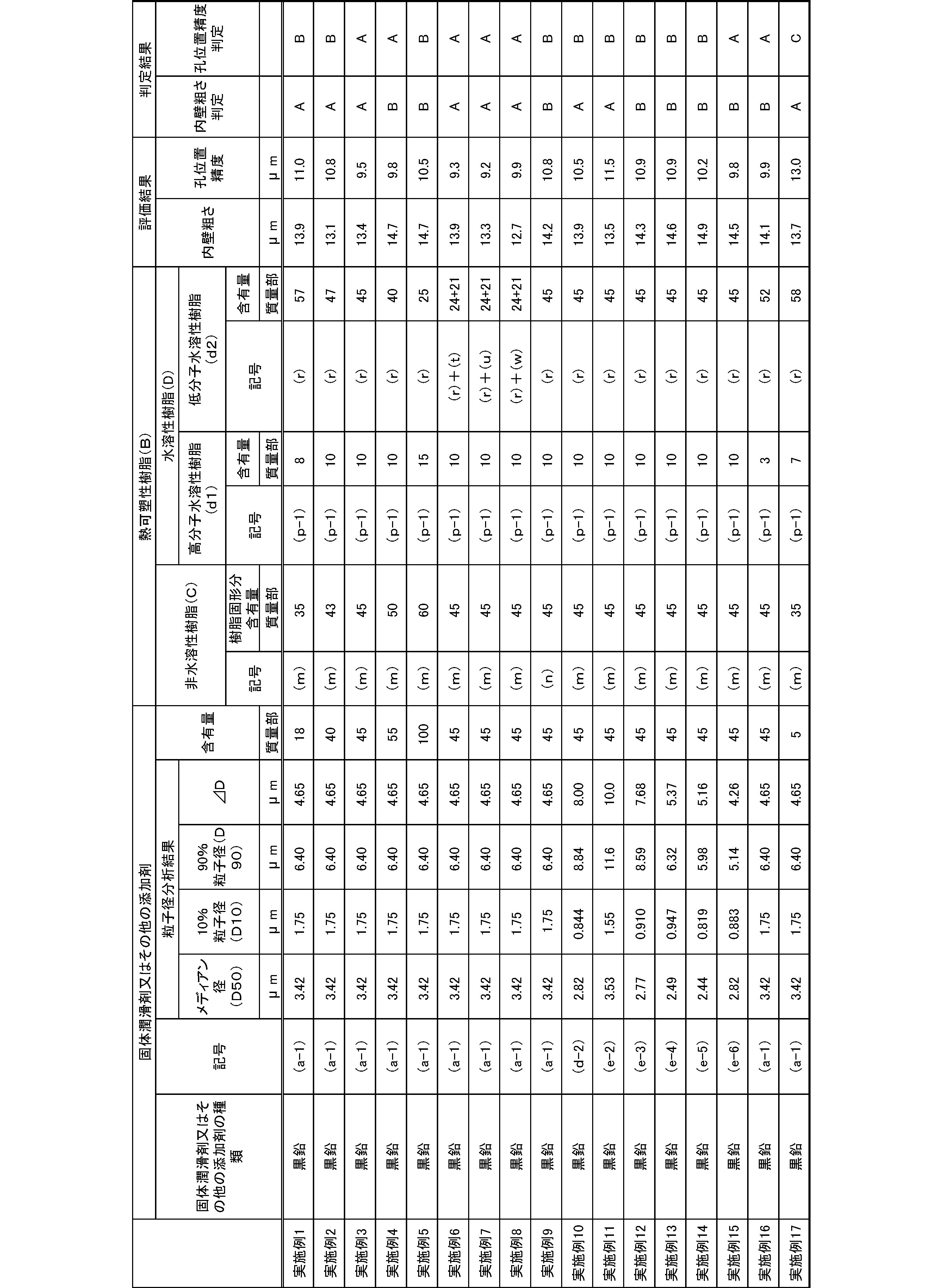 Figure JPOXMLDOC01-appb-T000008