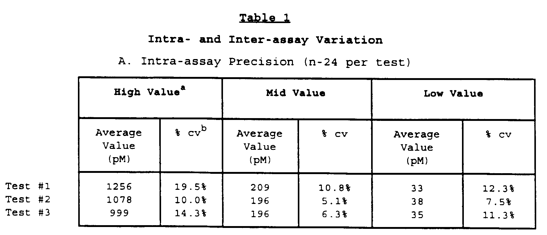 Figure 00530001