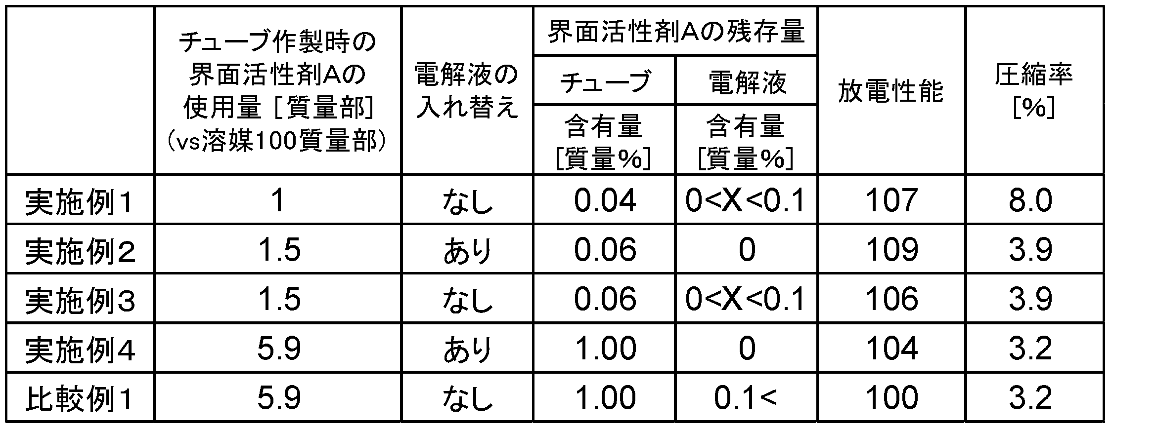 Figure JPOXMLDOC01-appb-T000001