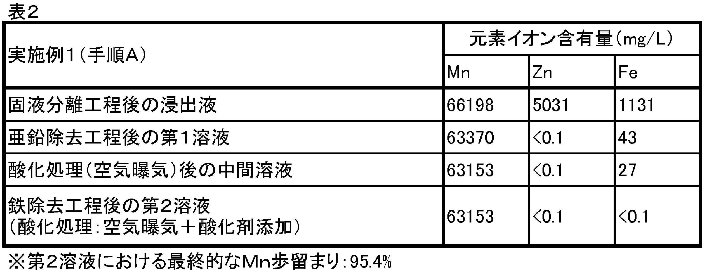 Figure JPOXMLDOC01-appb-T000002