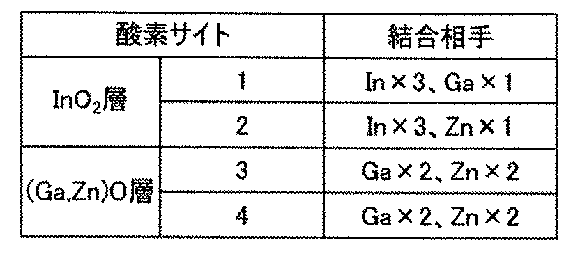 Figure JPOXMLDOC01-appb-T000003