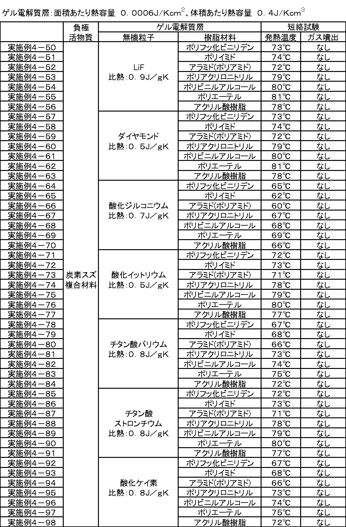 Figure JPOXMLDOC01-appb-I000012