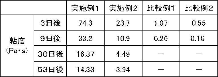 Figure JPOXMLDOC01-appb-T000027