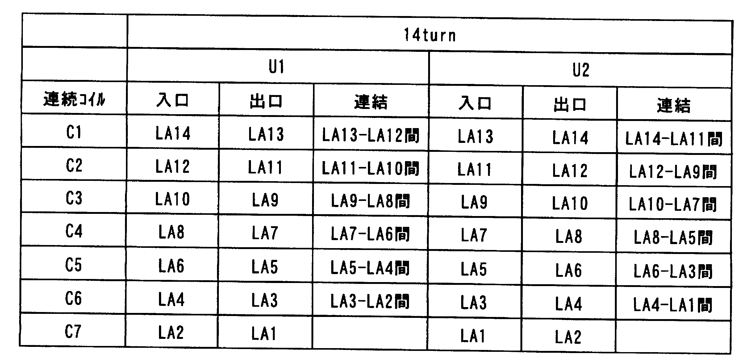 Figure JPOXMLDOC01-appb-T000006