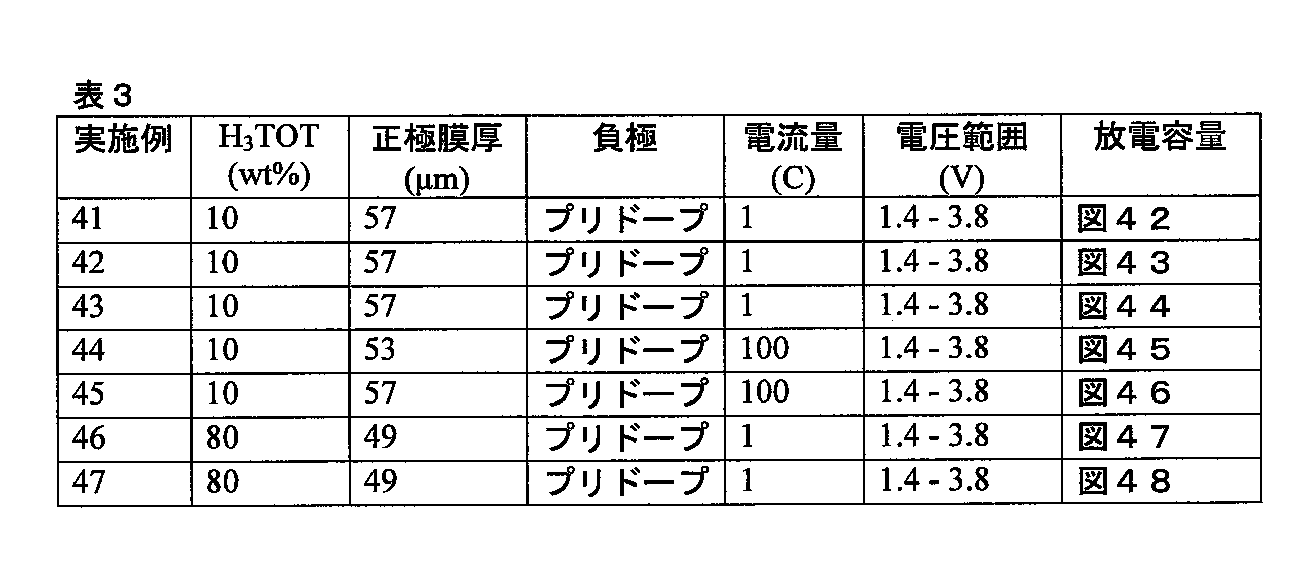 Figure JPOXMLDOC01-appb-T000008