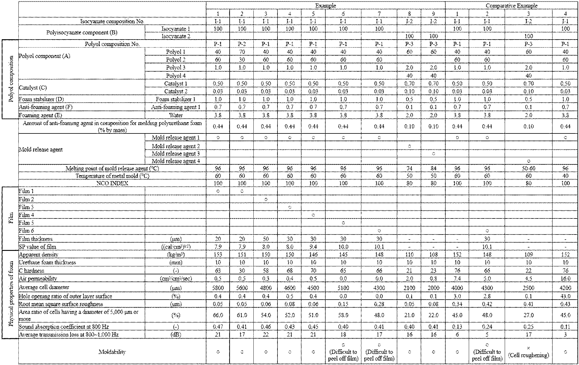Figure imgb0003