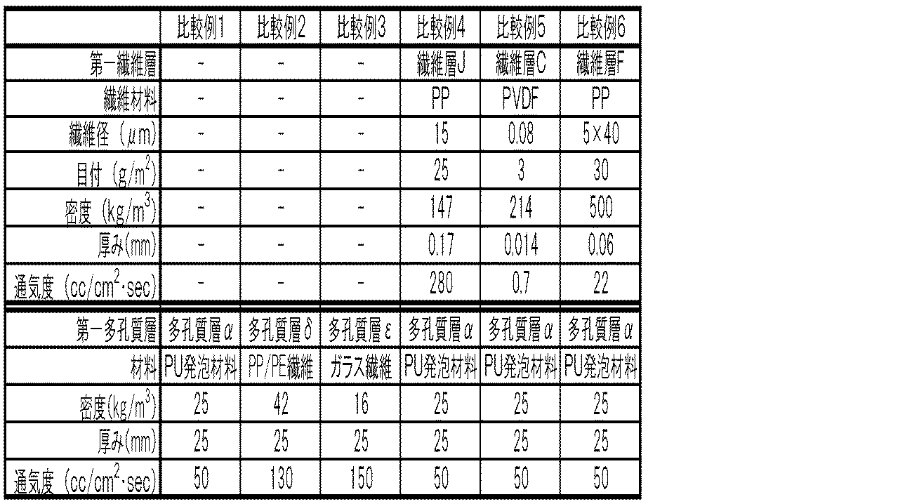 Figure JPOXMLDOC01-appb-T000002