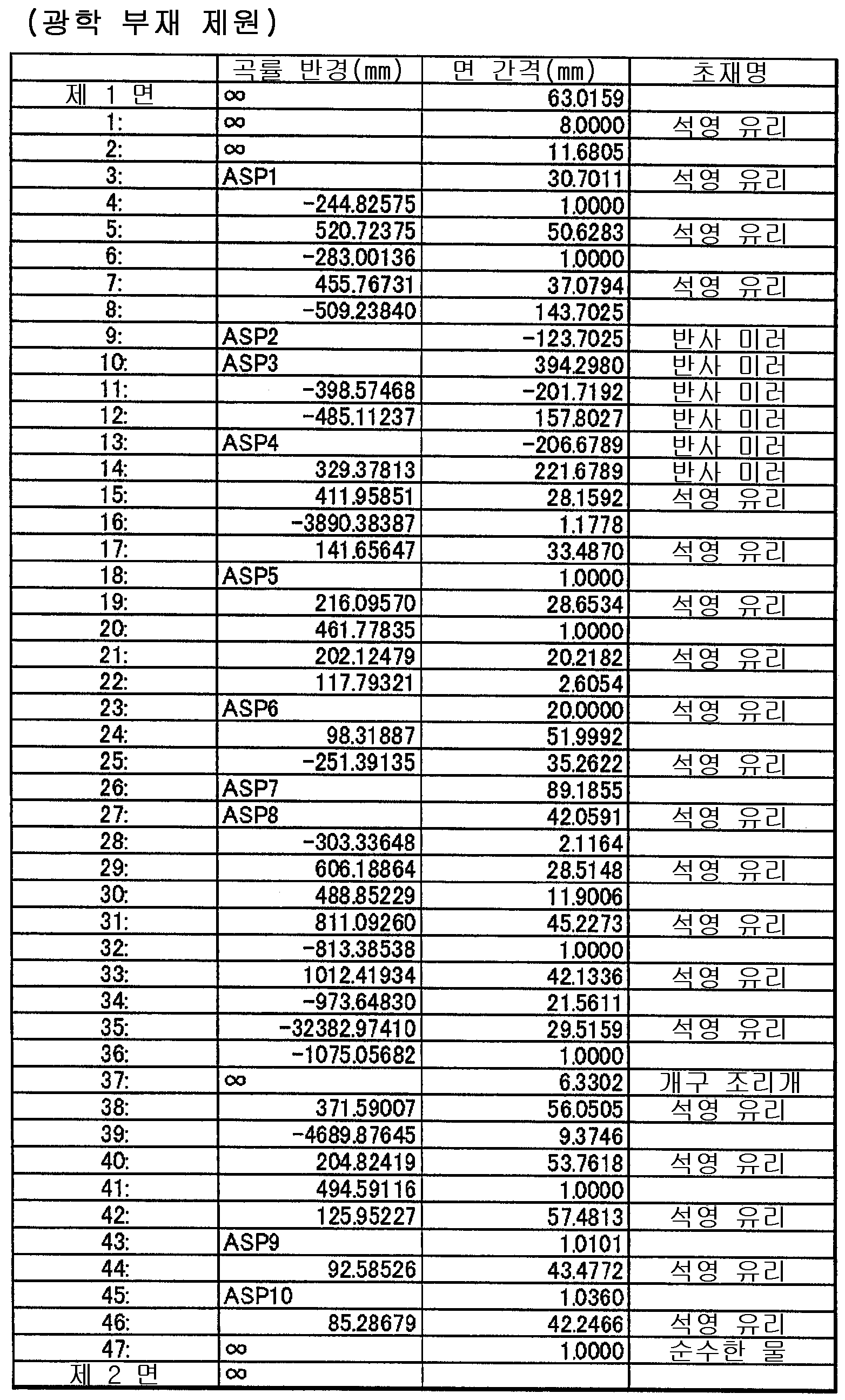 Figure pat00020