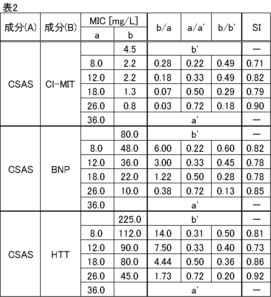 Figure JPOXMLDOC01-appb-T000002