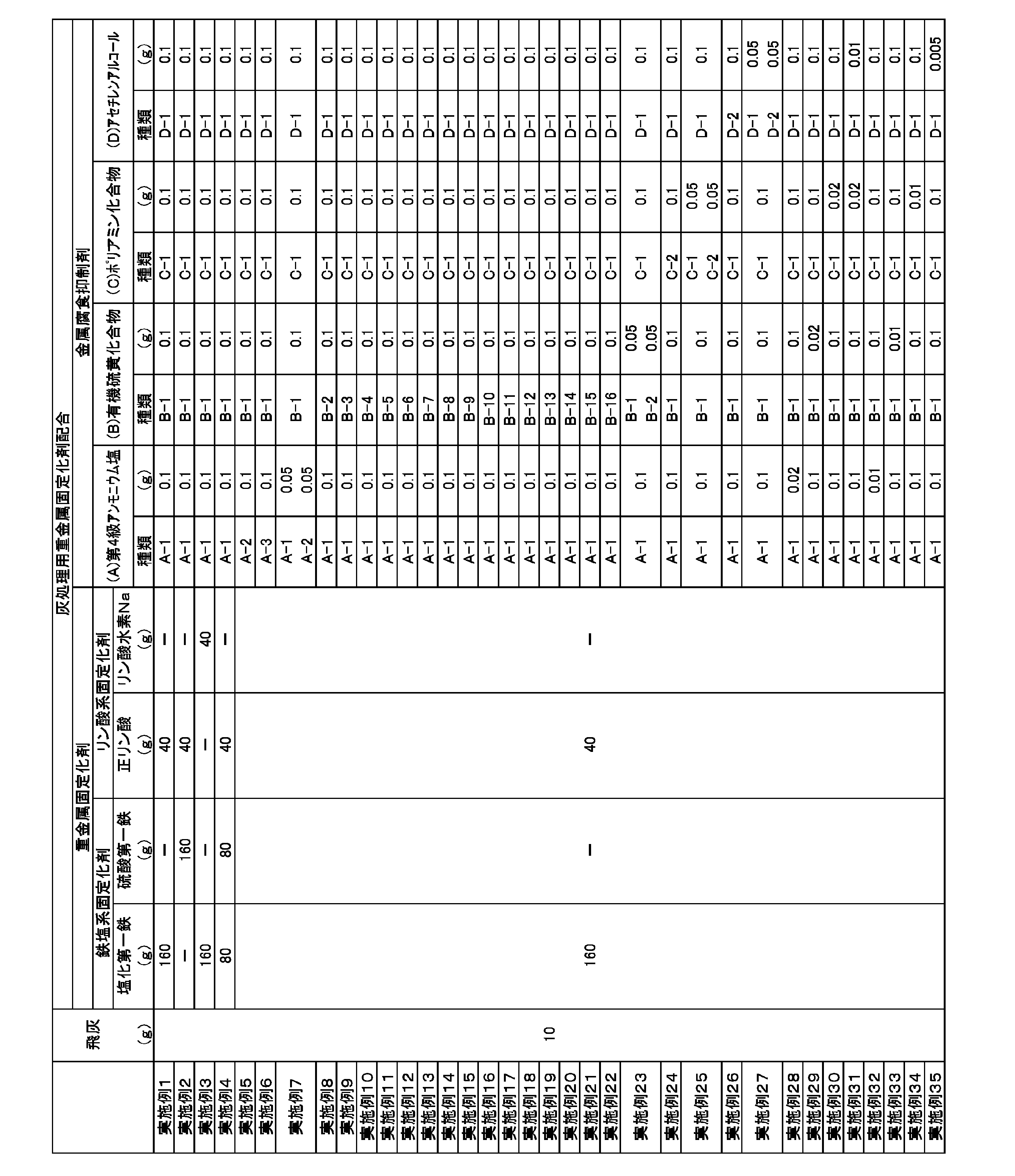 Figure JPOXMLDOC01-appb-T000008