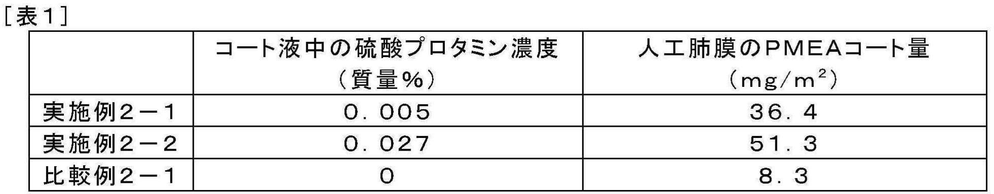 Figure JPOXMLDOC01-appb-T000006