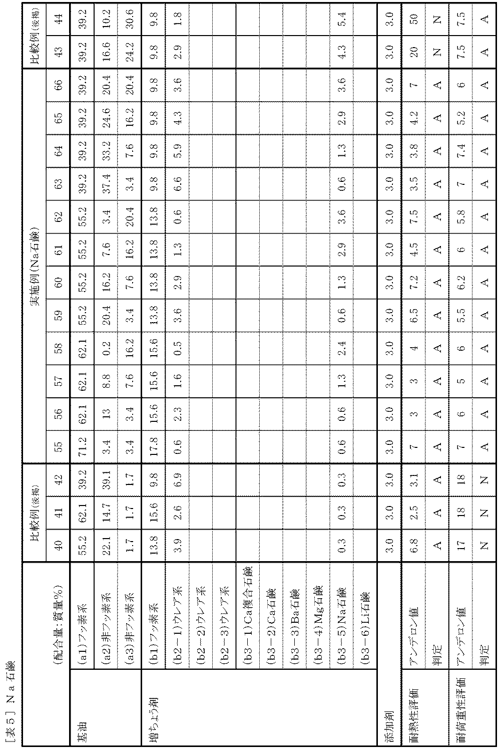 Figure JPOXMLDOC01-appb-T000005